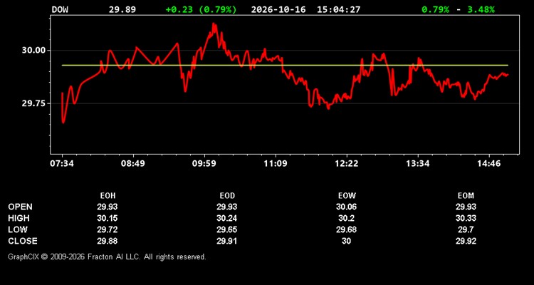 dow.jpg